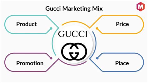 gucci segmentation strategy